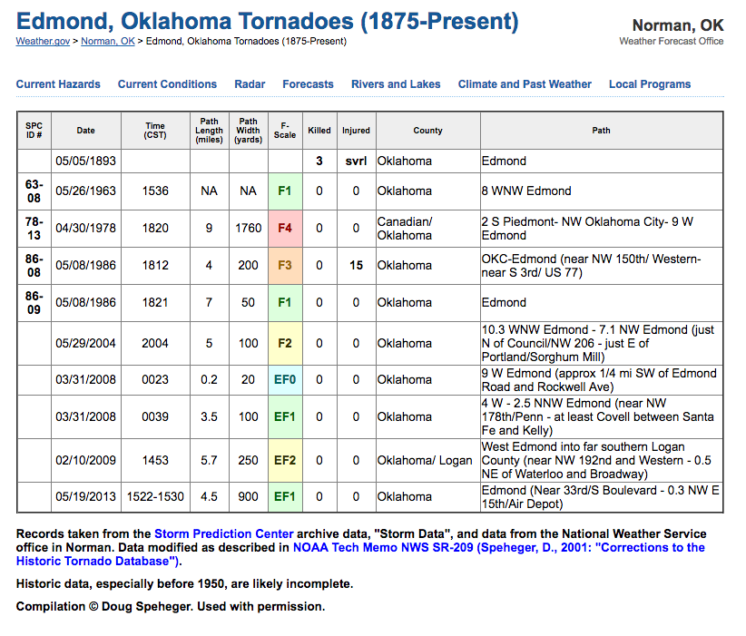 edmond oklahoma tornado history