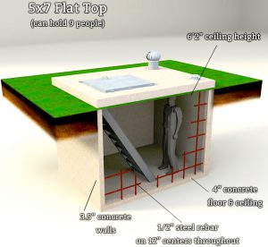 norman oklahoma storm shelters