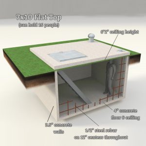 fully enclosed underground storm shelter