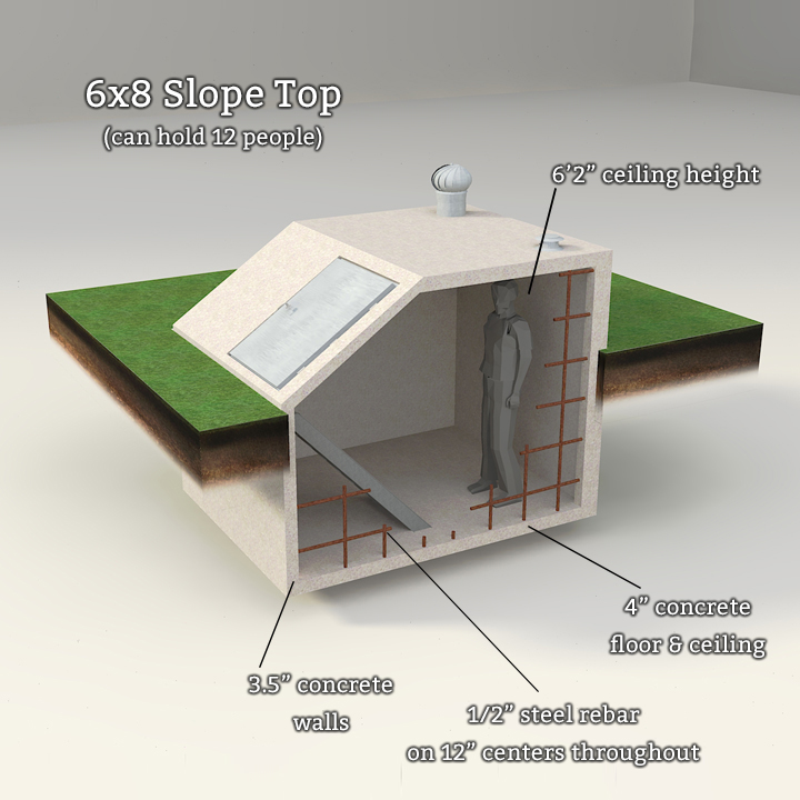 The Basics of Storm Shelters and the Variations